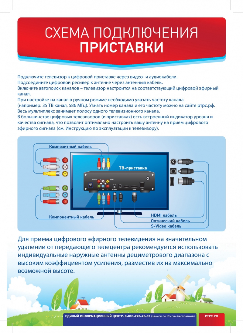 Местная администрация МО Лебяженское городское поселение | Инфографика