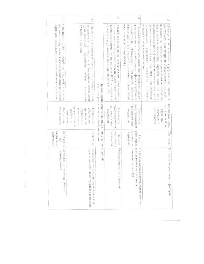 Постановление от 23.12.2021 № 513 Об утверждении Плана противодействия коррупции в администрации Лебяженского городского поселения на 2022-2024 годы